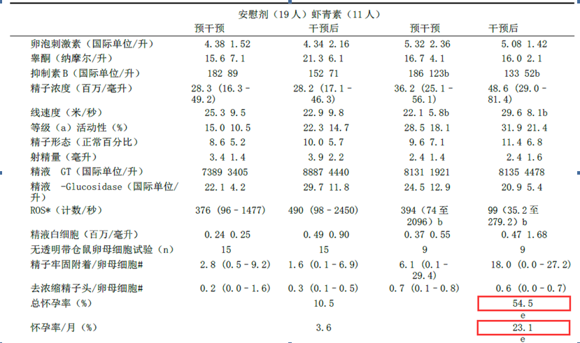 艾诗特3499拉斯维加斯