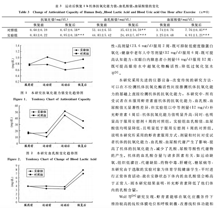 艾诗特3499拉斯维加斯