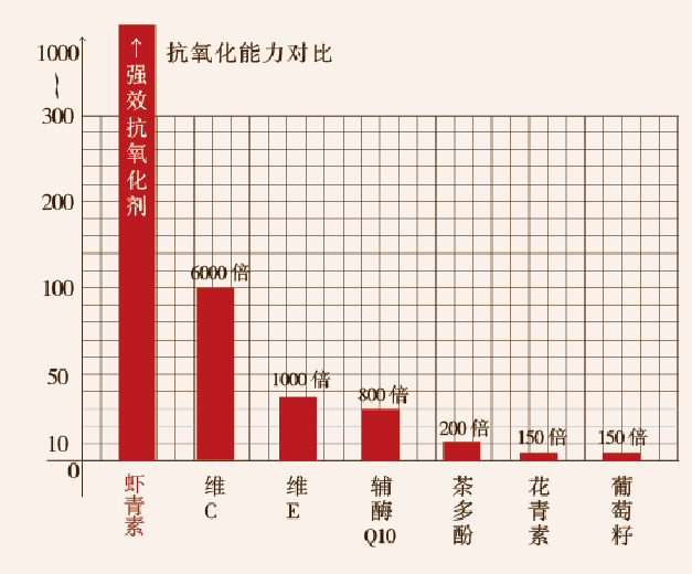 艾诗特3499拉斯维加斯