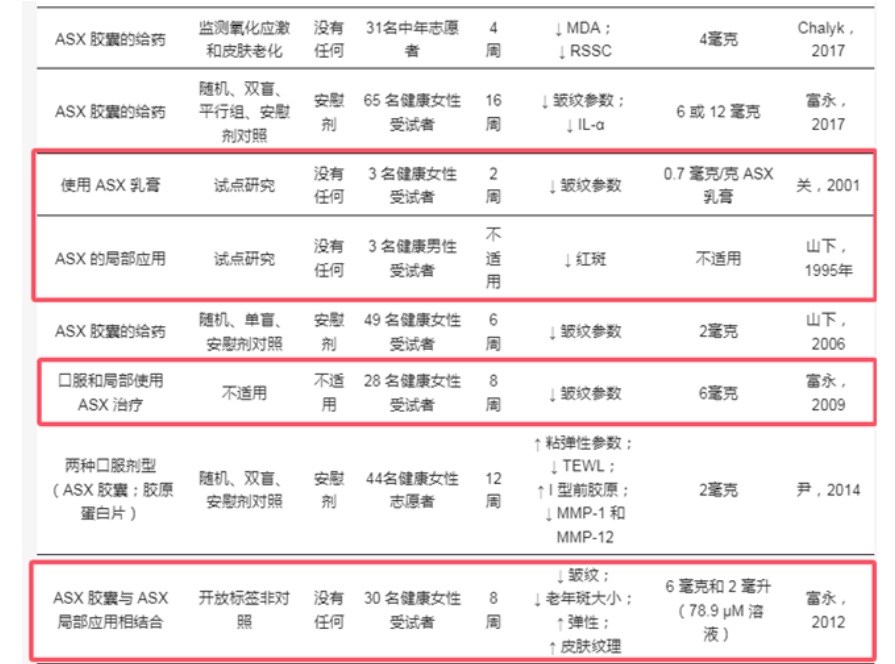 艾诗特3499拉斯维加斯