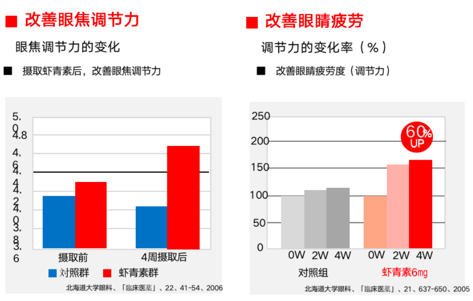 艾诗特3499拉斯维加斯